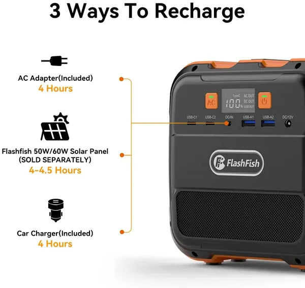Flashfish 120W Portable Power Station,