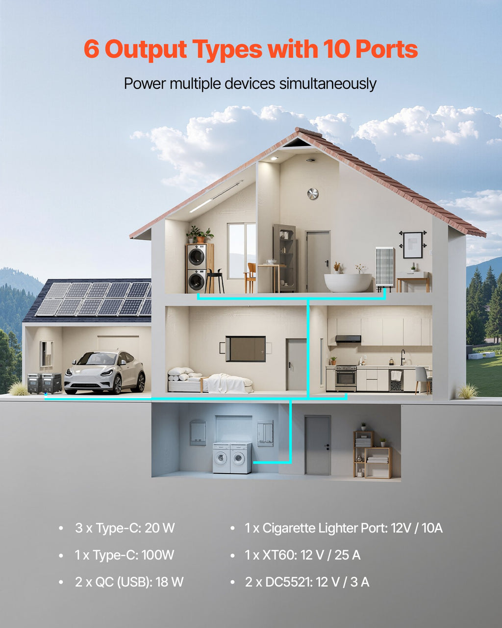 Portable Power Station, 3600W 3840Wh