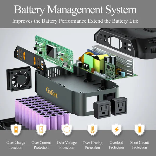 Gofort 330W Portable Power Station