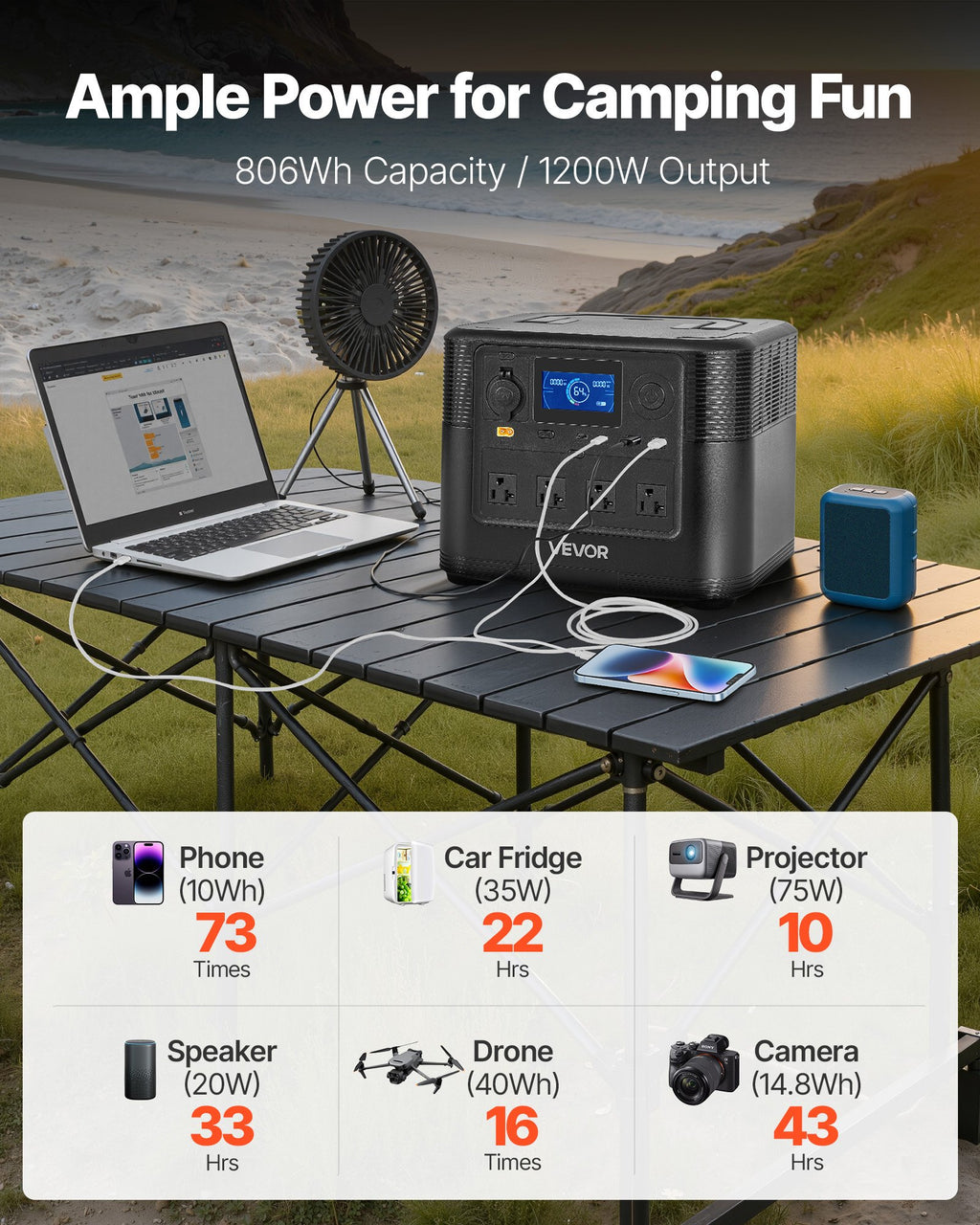 Portable Power Station, 1200W Solar Generator