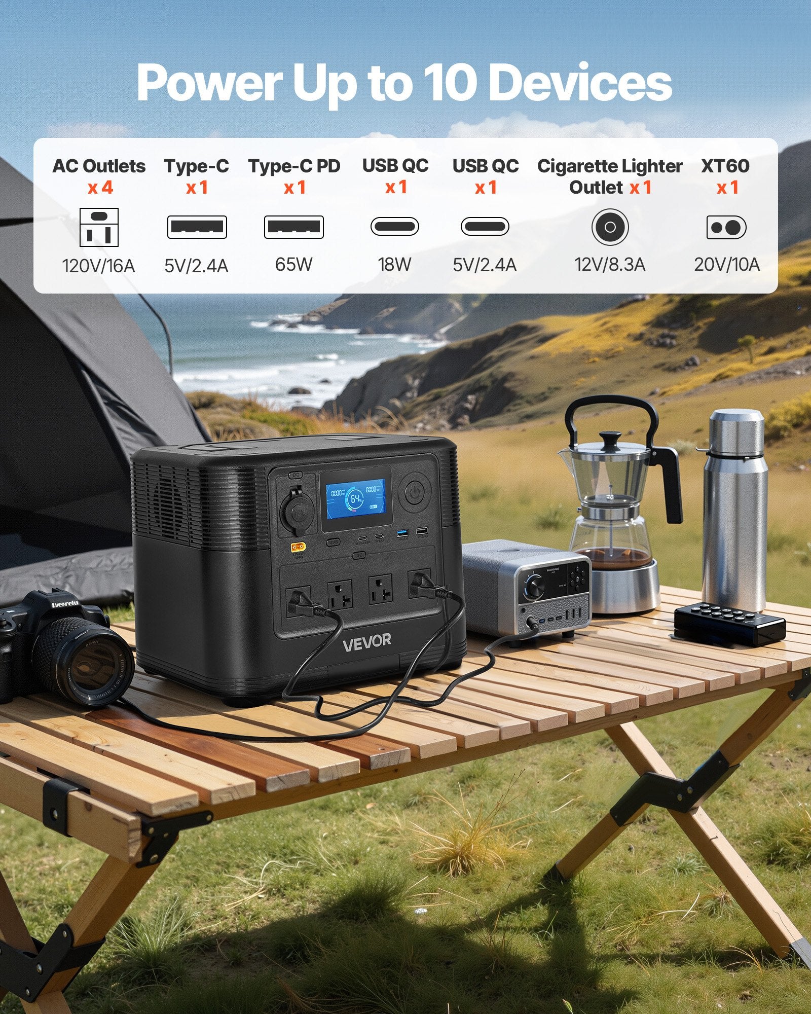 Portable Power Station, 1200W Solar Generator