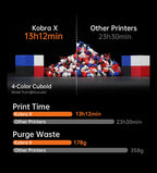 ANYCUBIC Kobra X 3D Printer 2X Speed & Filament Saving Auto Leveling Max 600mm/s Print Speed Soft & Hard Multi-color 3D Printer