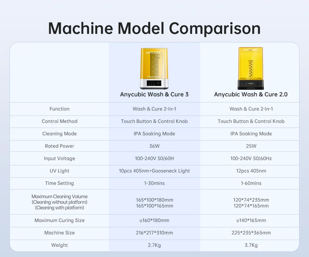 ANYCUBIC Wash & Cure 3 For Photon Mono 4 LCD SLA 3D Printer Models UV Rotary Curing Resin Cleaning Machine 2 in 1
