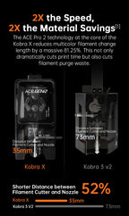 ANYCUBIC Kobra X 3D Printer 2X Speed & Filament Saving Auto Leveling Max 600mm/s Print Speed Soft & Hard Multi-color 3D Printer