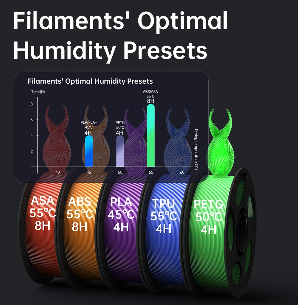 Anycubic Kobra S1 Combo Multi-Color 3D Printer