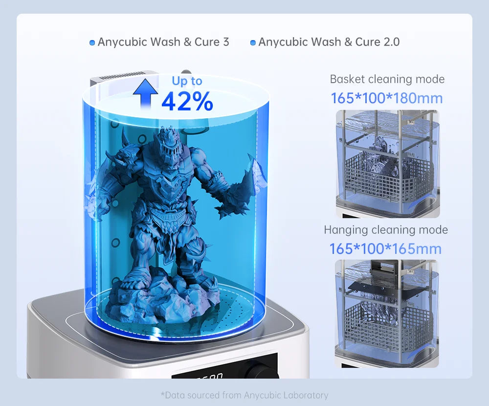 ANYCUBIC Wash & Cure 3 For Photon Mono 4 LCD SLA 3D Printer Models UV Rotary Curing Resin Cleaning Machine 2 in 1