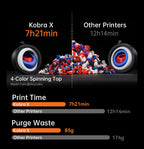 ANYCUBIC Kobra X 3D Printer 2X Speed & Filament Saving Auto Leveling Max 600mm/s Print Speed Soft & Hard Multi-color 3D Printer